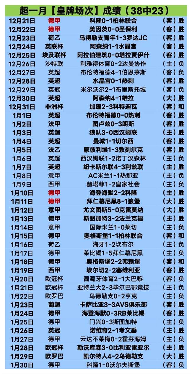 冬窗转会,八队球队迫,切寻求阵容,中国体彩,中国竞猜官网,中国体育竞猜平台,中国足球竞彩网