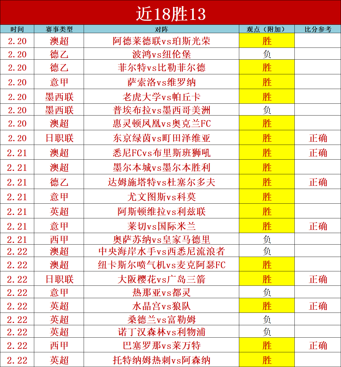 大乐透期号,专家推荐,质合分析精,中国体彩,中国竞猜官网,中国体育竞猜平台,中国足球竞彩网